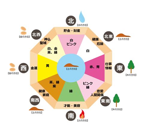 風水 西 色|【風水】西を解説！置くといいもの・相性の良い色・。